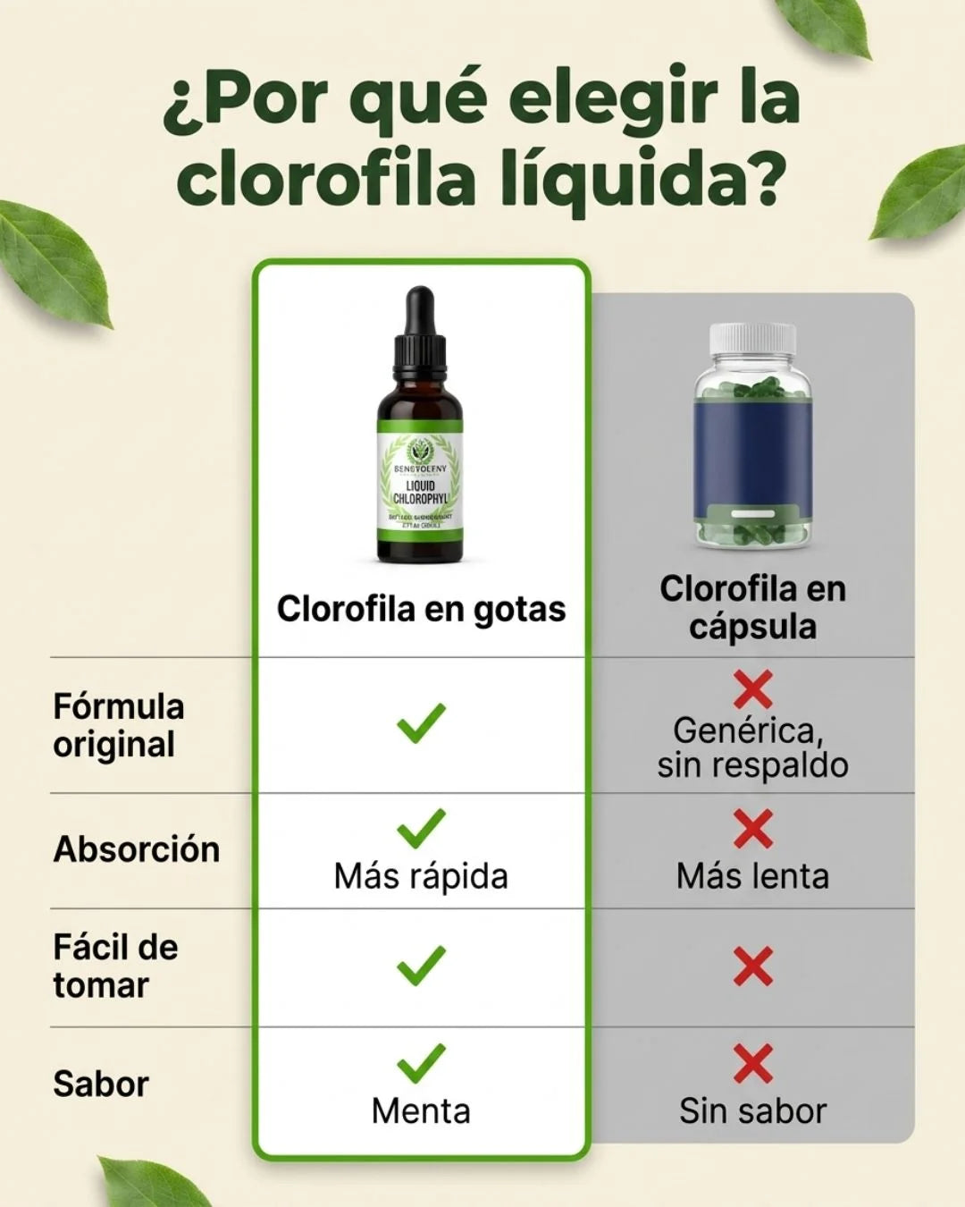 Clorofila Liquida - Benevolent™